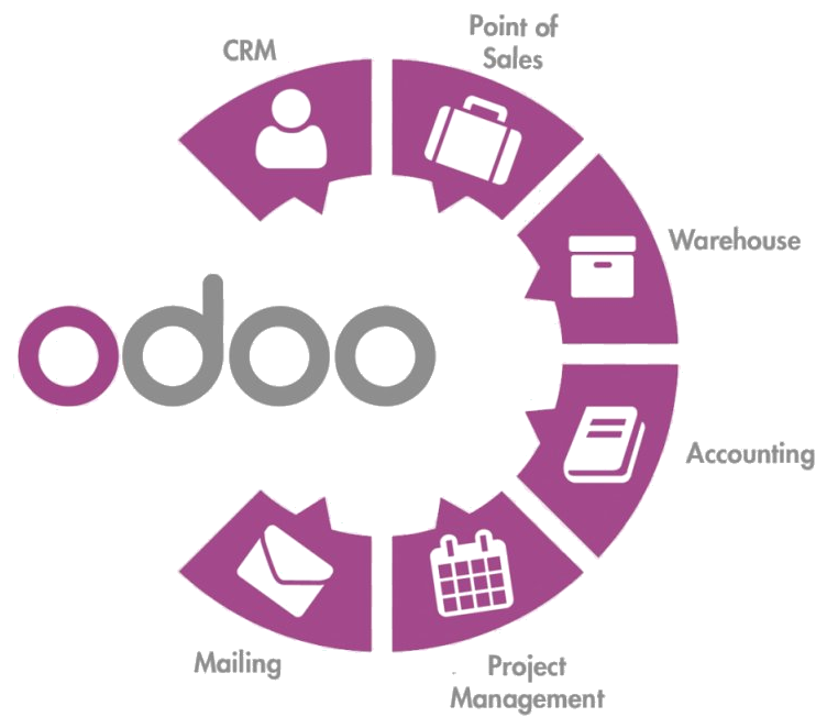 Odoo ERP application modules — CRM, Point of Sales, Warehouse, Accounting, Project Management and Mailing